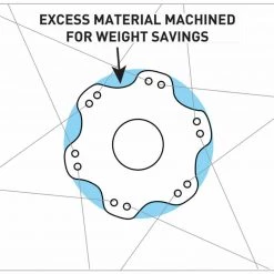 Enve Alloy Disc Brake Hub Set -Glory Cycles Store Online ENVE ALLOY HubGraphic WeightSavings NoTools rev2 1 1024x889 76032.1628718342
