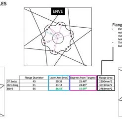 Enve Alloy Disc Brake Hub Set -Glory Cycles Store Online ENVE CarbonHubGraphic2 1024x515 63487.1628718351