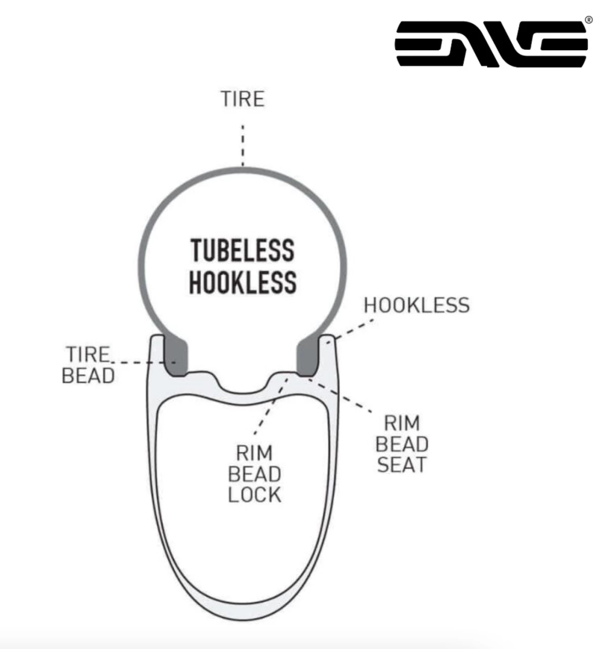 Enve SES 2.3 Tubeless Clincher Wheelset 5 Enve SES 2.3 Tubeless Clincher Wheelset - Image 5