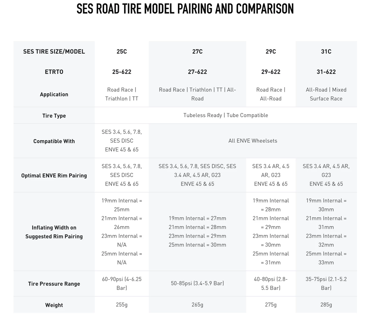 Enve SES Tubeless Road Tire 8 Enve SES Tubeless Road Tire - Image 8
