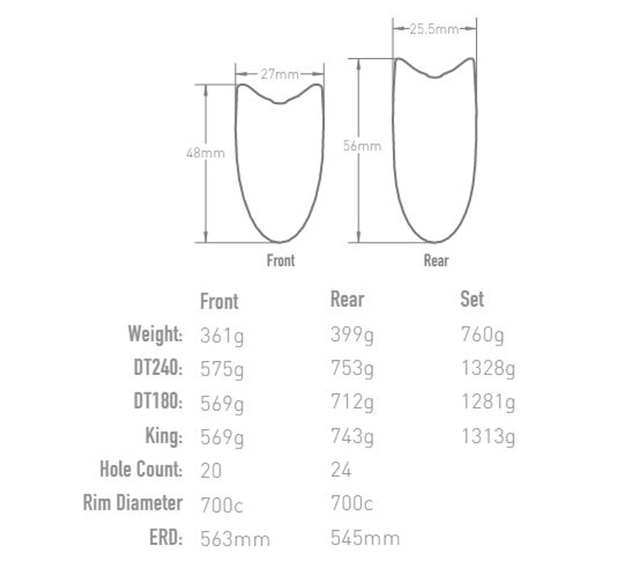 Enve SES 4.5 Tubular Rim Set 2 Enve SES 4.5 Tubular Rim Set - Image 2