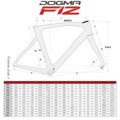 Pinarello Dogma F12 Disc SRAM Red eTap AXS Bike -Glory Cycles Store Online Pinarello Dogma F12 Geometry Size 50706.1566582540