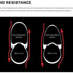 Zipp 303 Firecrest Carbon Tubeless Disc Brake Wheelset -Glory Cycles Store Online Zipp 303 Firecrest rim width 80894.1590784801