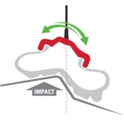 Zipp 3ZERO MOTO MTB Wheelset -Glory Cycles Store Online Zipp 3Zero Moto wheel pivot diagram 00645.1559667768